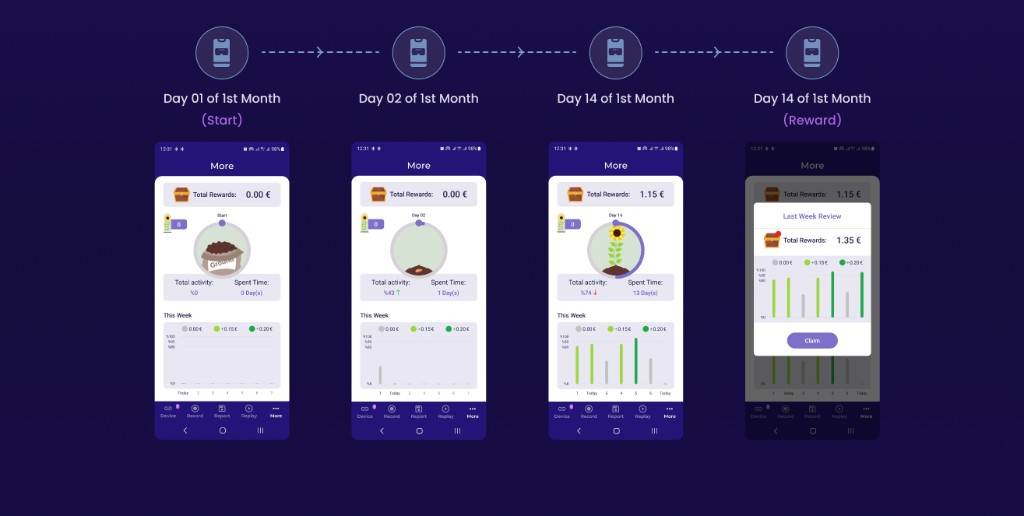 Patient engagement reward journey