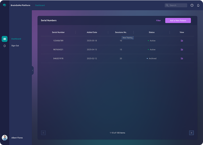 BrainGoMo Dashboard — Dashboard