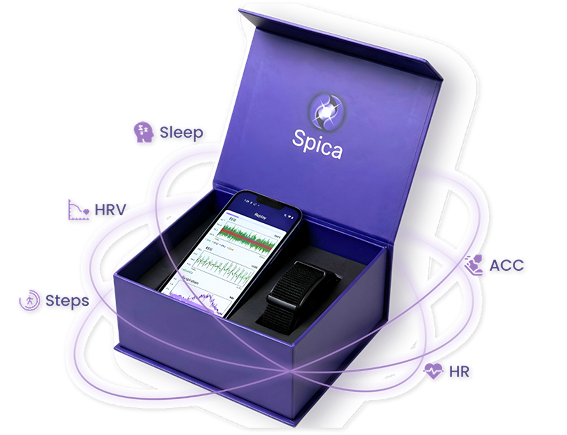 Spica test program package with Polar wearable and smartphone app