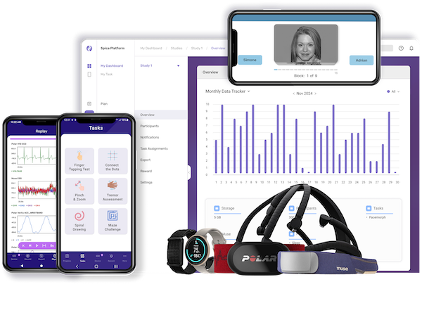 Spica platform on desktop and mobile with supported wearables